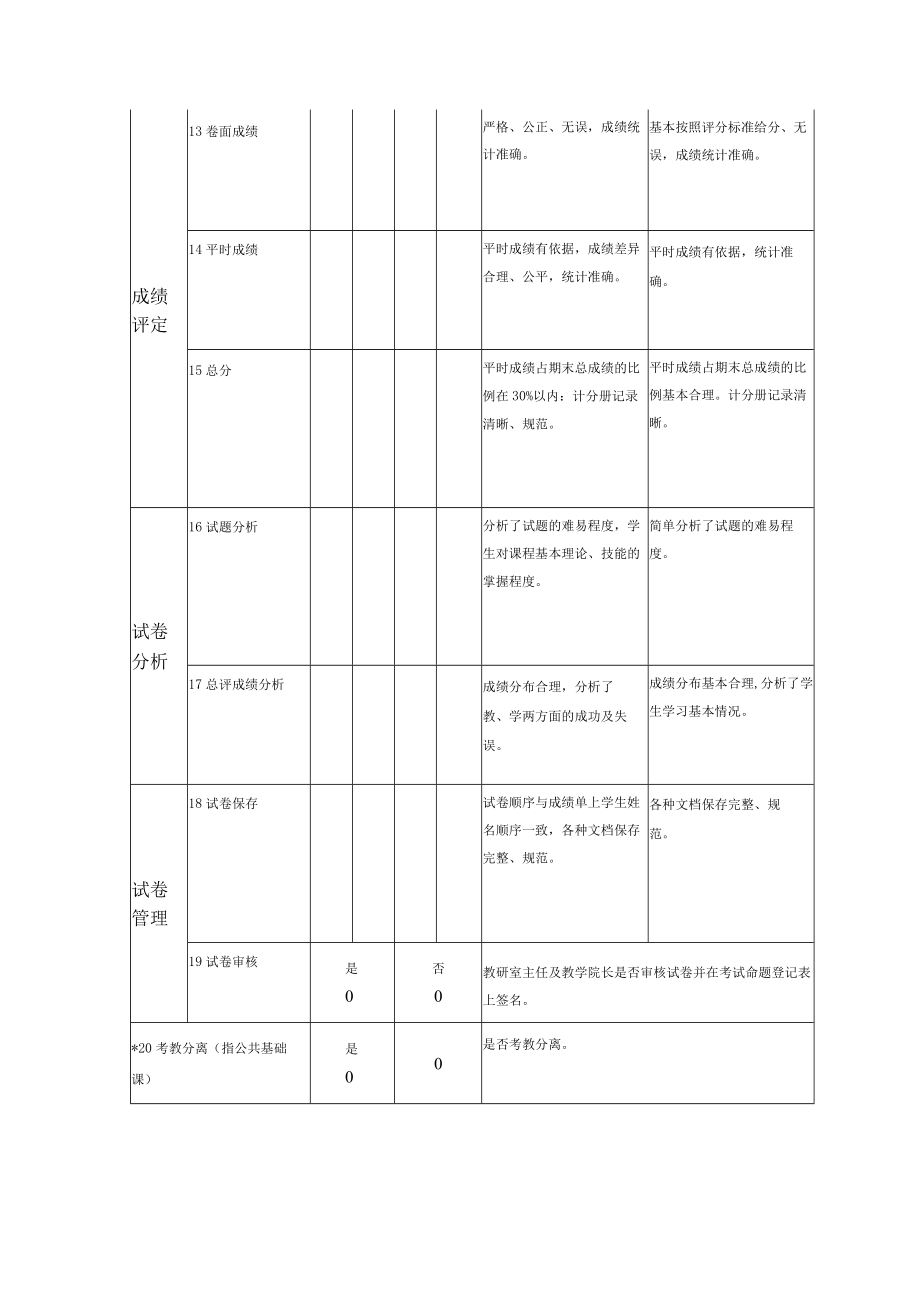 职业技术学院试卷(题)检查评估表(试用).docx_第3页