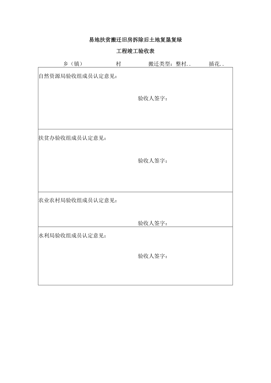 易地扶贫搬迁旧房拆除后土地复垦复绿工程竣工验收表.docx_第1页