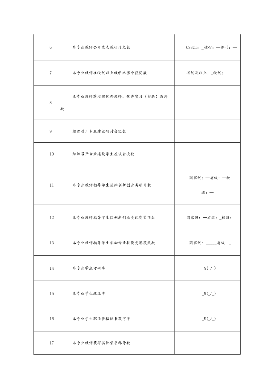 大学专业负责人工作考核登记表.docx_第2页