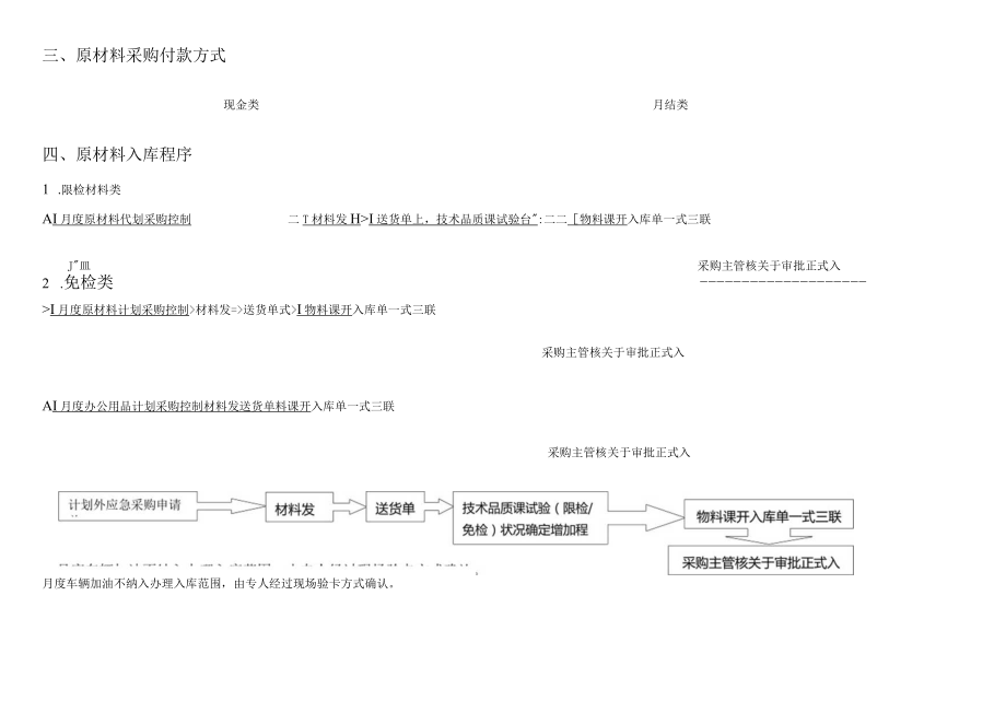 采购操作指引采购申批与入库程序、报销、挂帐审核程序.docx_第2页