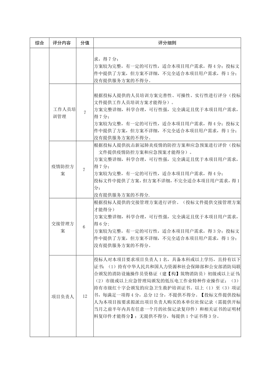 评分标准.docx_第2页