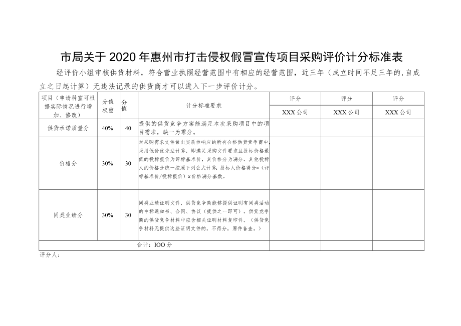 市局关于2020年惠州市打击侵权假冒宣传项目采购评价计分标.docx_第1页