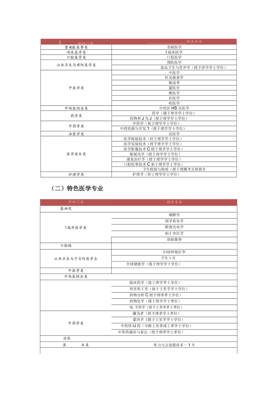 职业分析之铁饭碗公立医院医生职位.docx_第2页