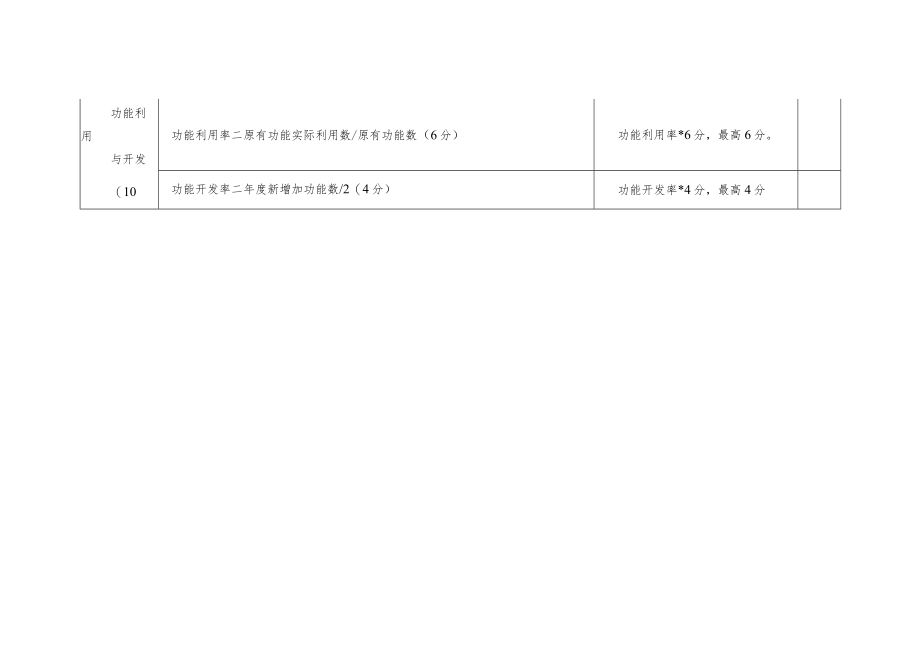 大学大型仪器设备开放共享考核评价表.docx_第3页