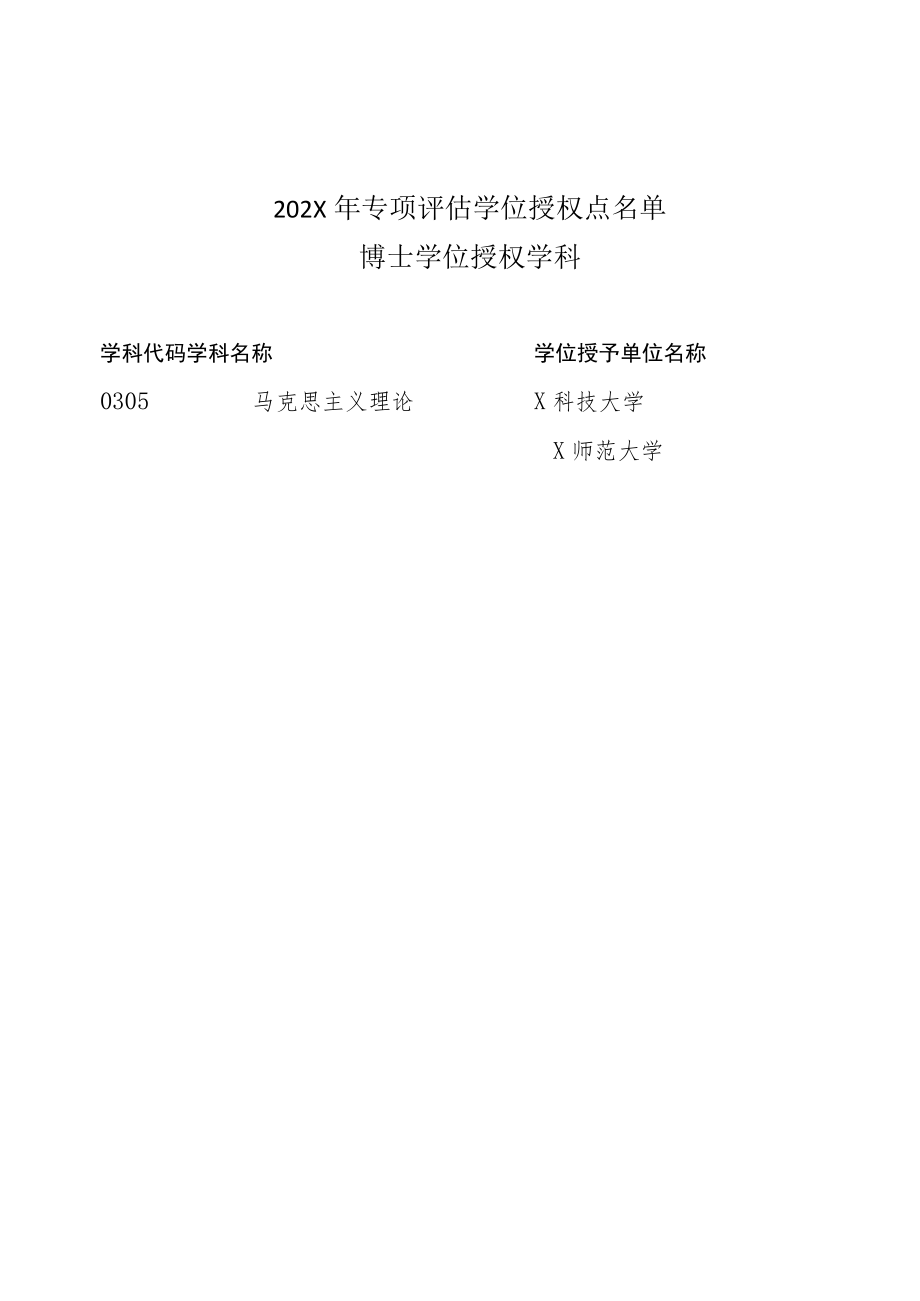 XX大学202X年马克思主义理论一级学科学位授权点.docx_第3页