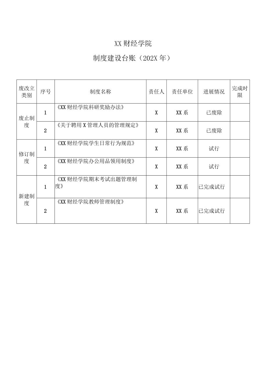 XX财经学院制度建设台账（202X年）.docx_第1页