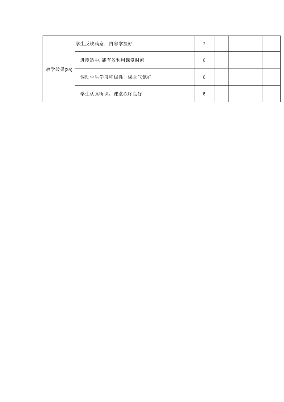 教师课堂教学质量评价表（教师同行用表）.docx_第2页