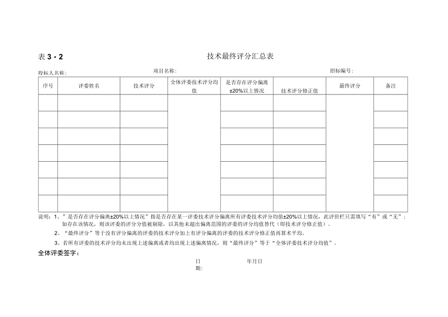 表3-2 技术最终评分汇总表.docx_第1页