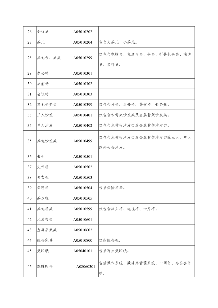 北京市政府采购集中采购目录及标准（2023年版）.docx_第3页