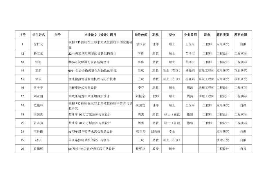 银川能源学院2017届本科毕业设计论文选题汇总表.docx_第2页