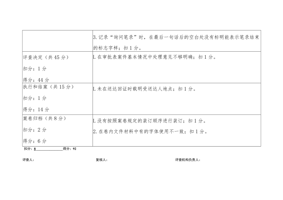 行政处罚案卷评查评分表.docx_第2页