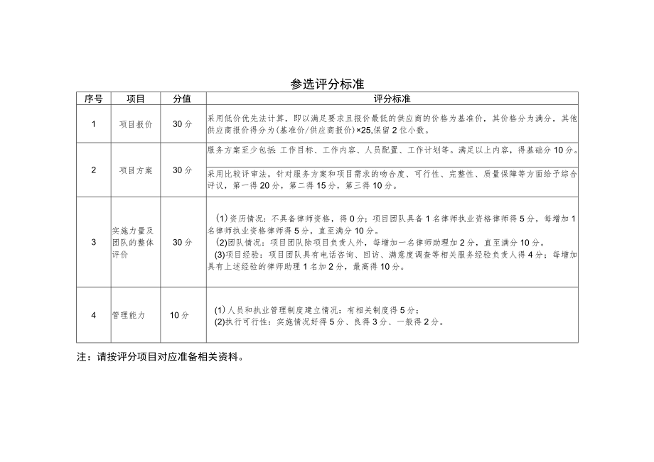 参选评分标准.docx_第1页