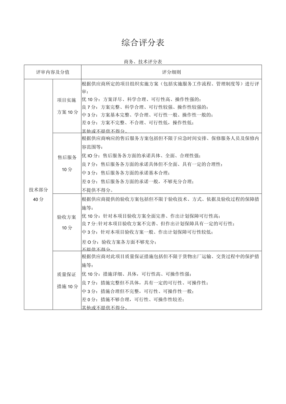 综合评分表.docx_第1页