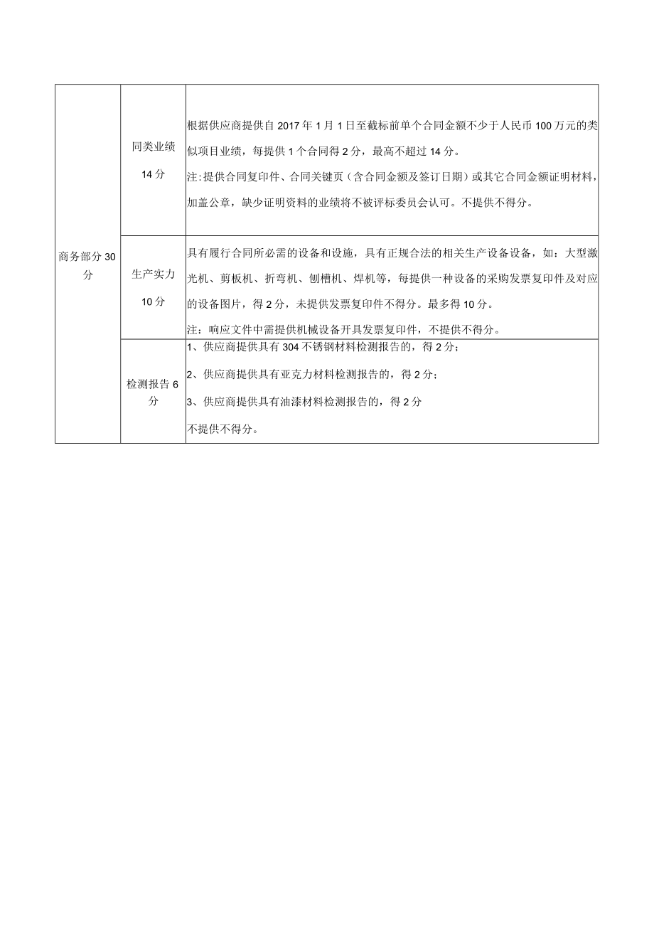 综合评分表.docx_第2页