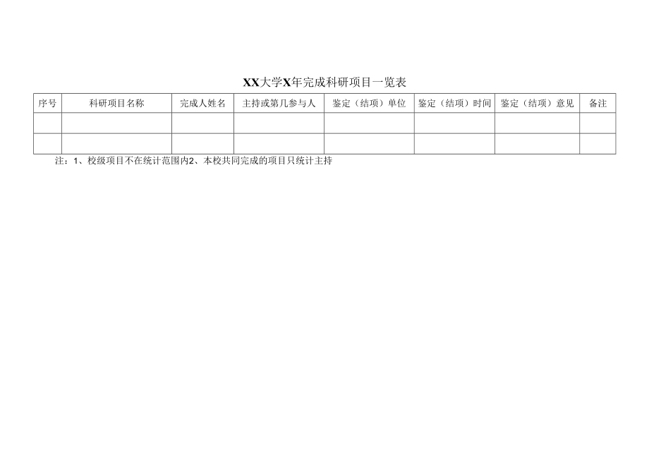 XX大学X年完成科研项目一览表.docx_第1页