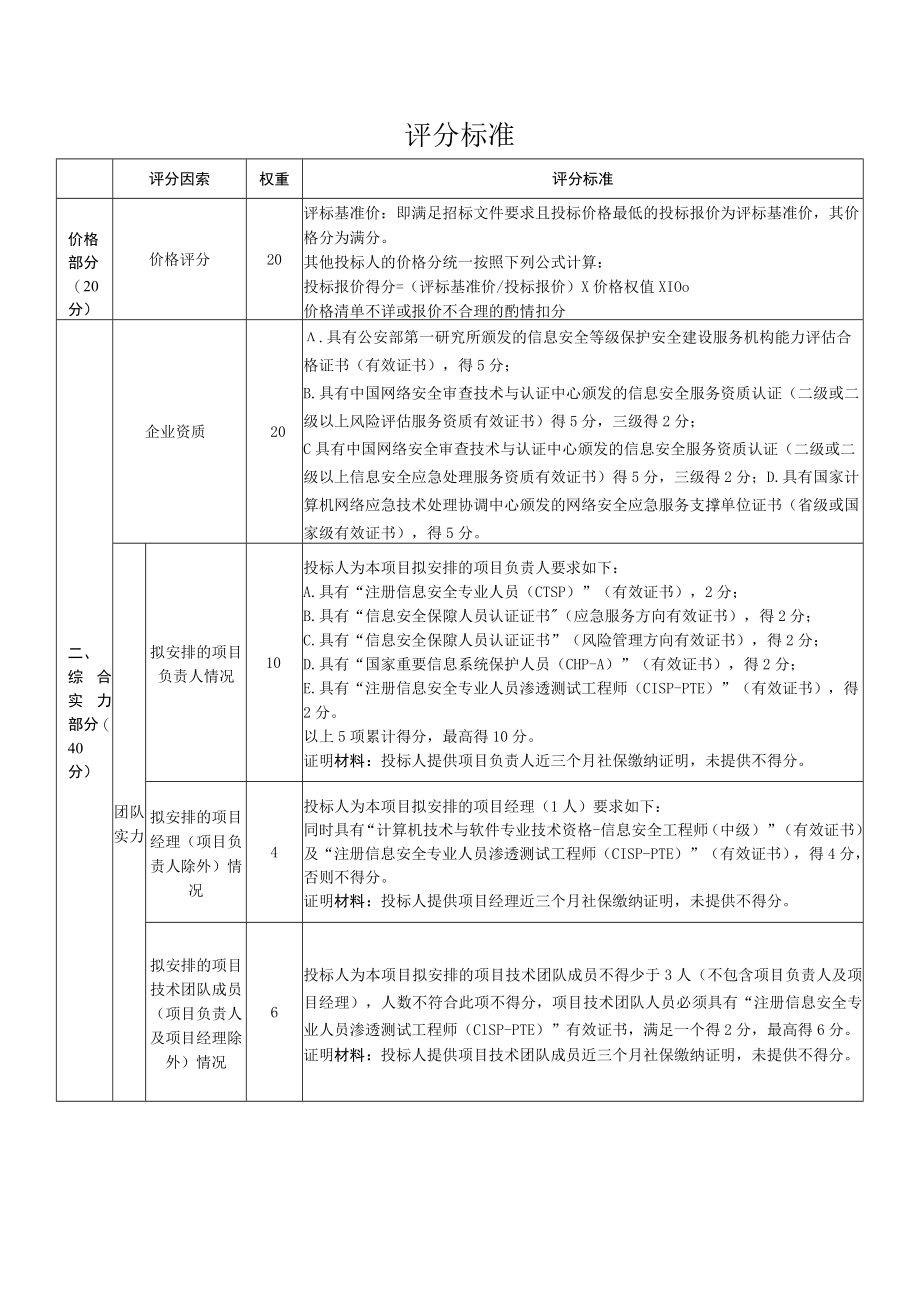 评分标准.docx_第1页