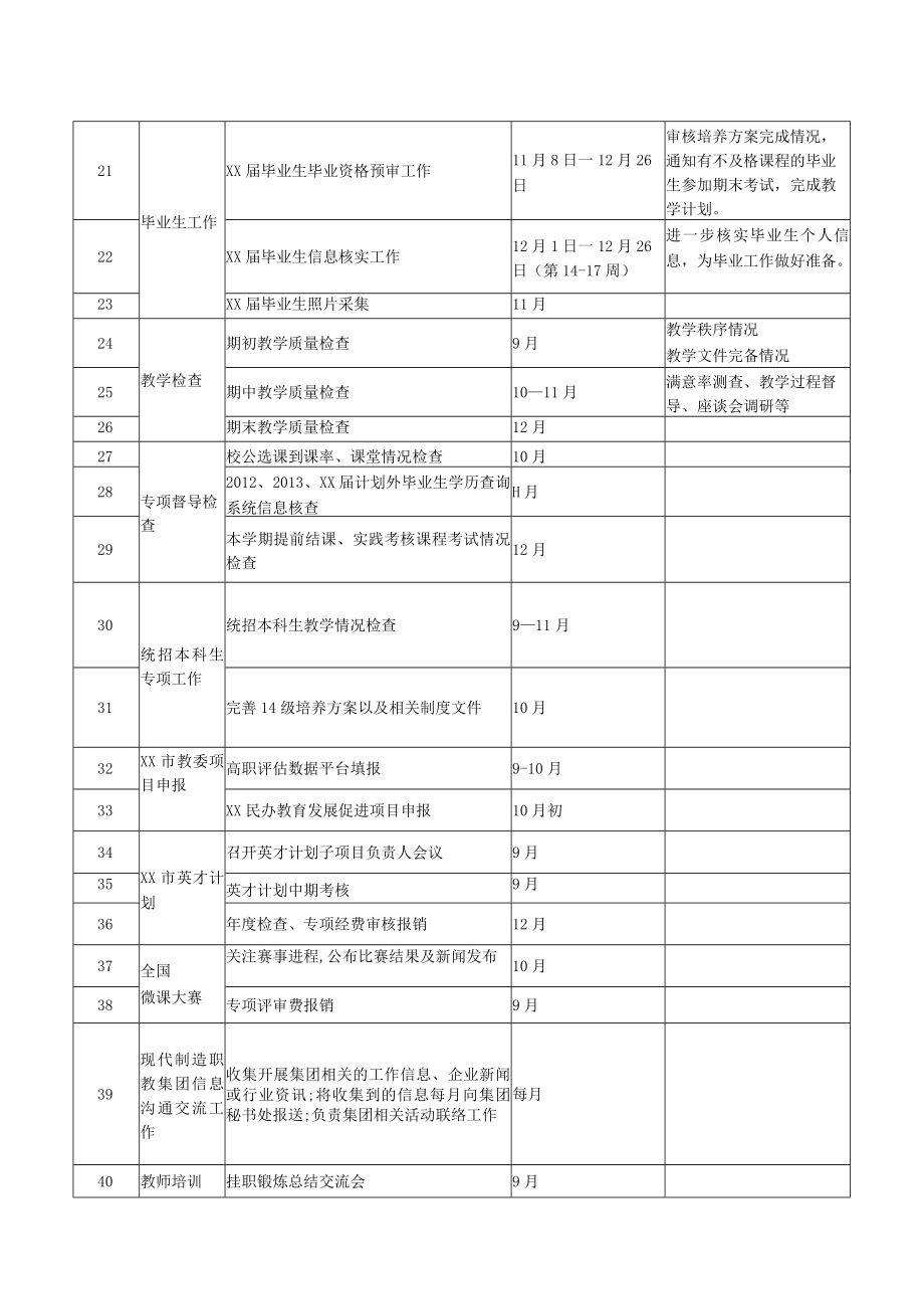 XX大学X学年第一学期教学工作计划表.docx_第2页