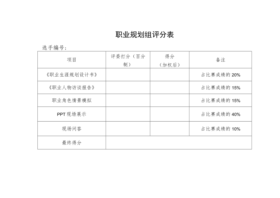 职业规划组评分表.docx_第1页