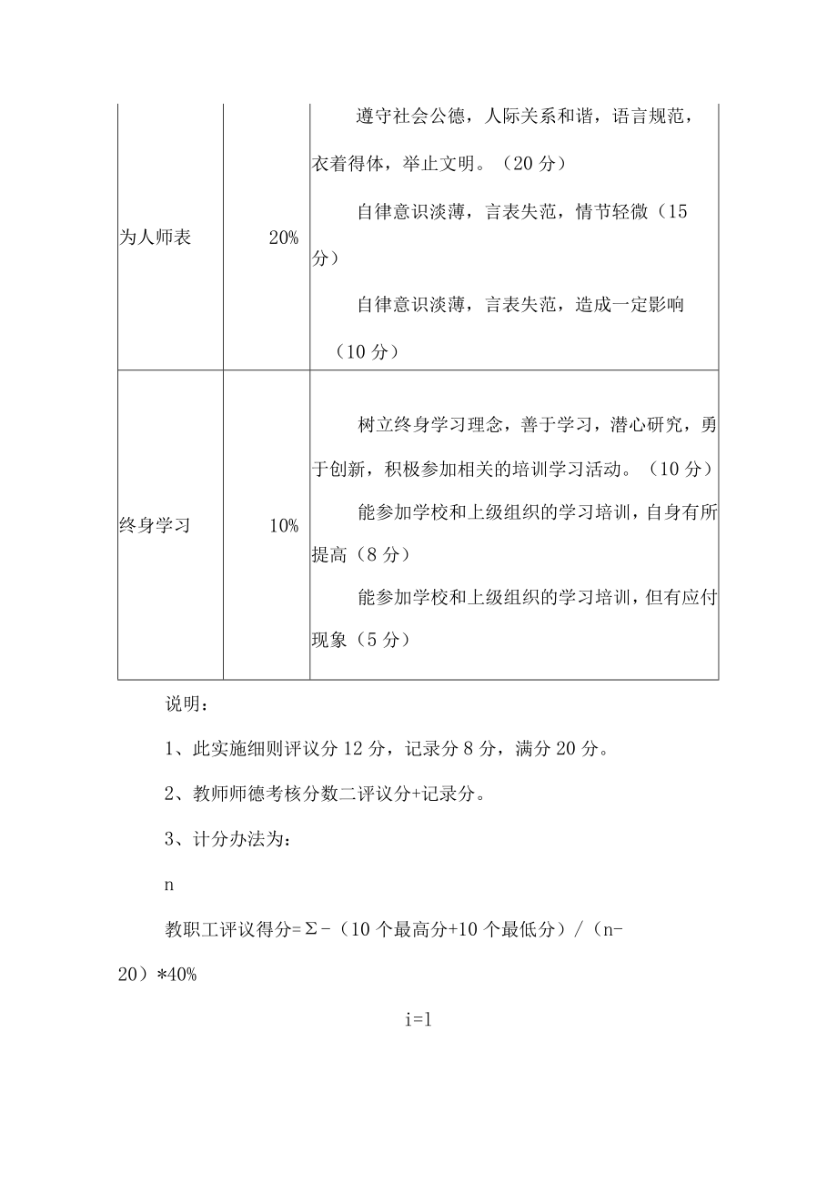 小学师德建设考评细则.docx_第2页