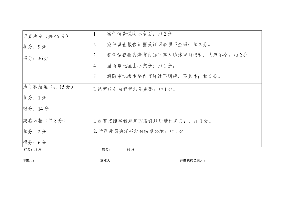 行政处罚案卷评查评分表.docx_第2页