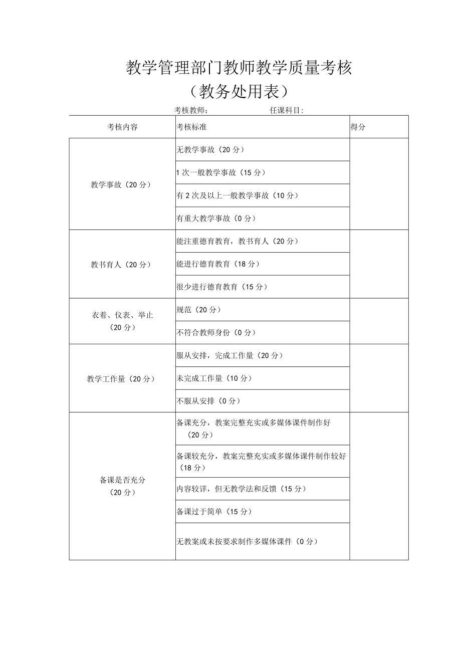 教学管理部门教师教学质量考核（教务处用表）.docx_第1页