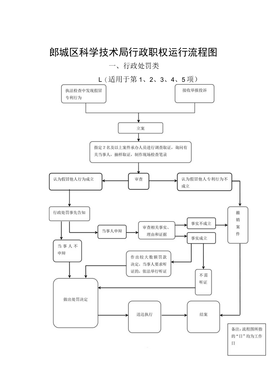 郾城区科学技术局行政职权运行流程图.docx_第1页