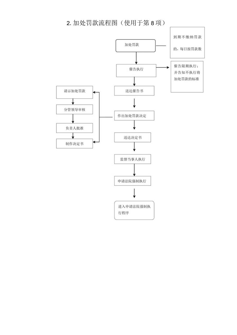 郾城区科学技术局行政职权运行流程图.docx_第3页