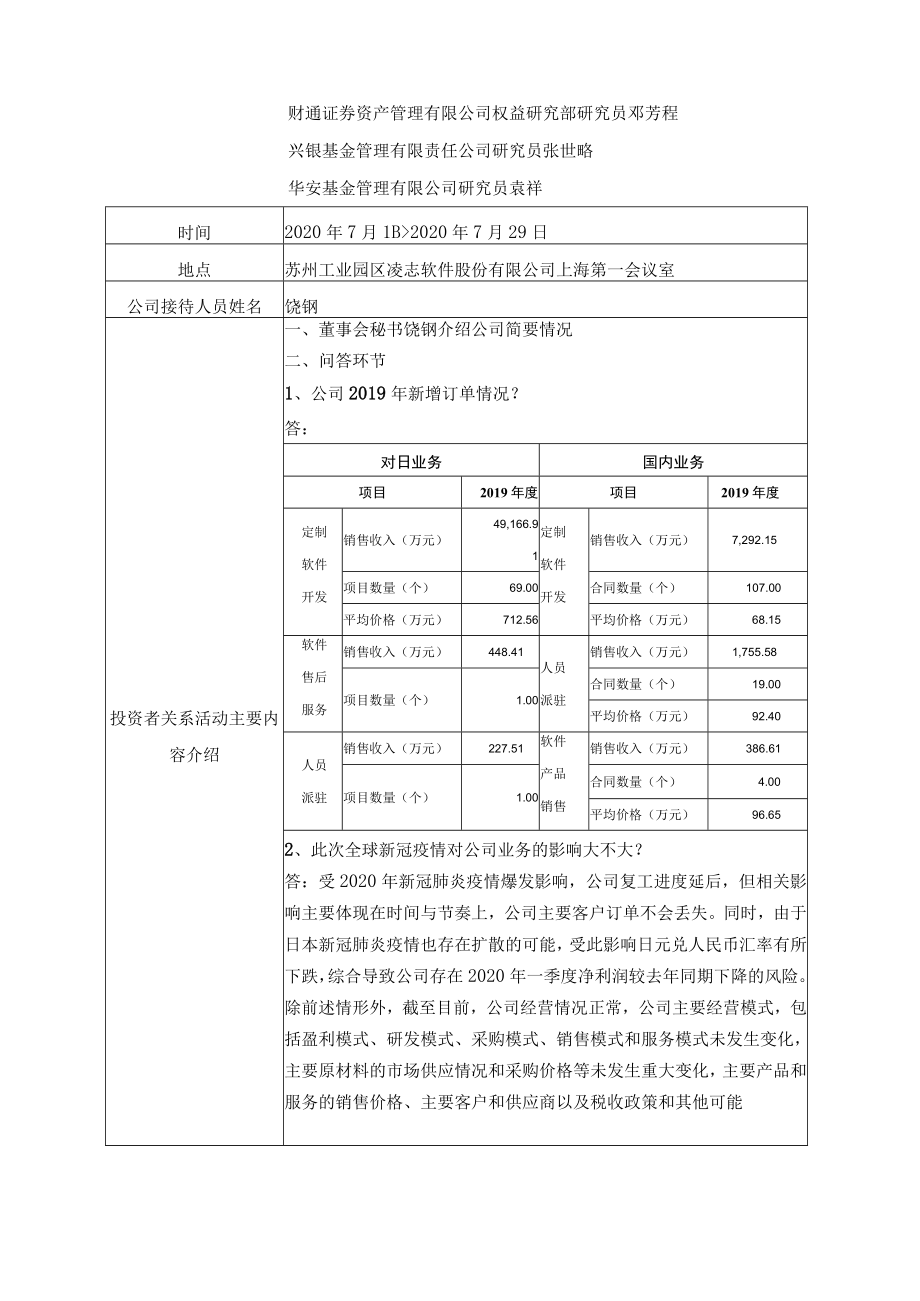 苏州工业园区凌志软件股份有限公司投资者关系活动记录表.docx_第2页