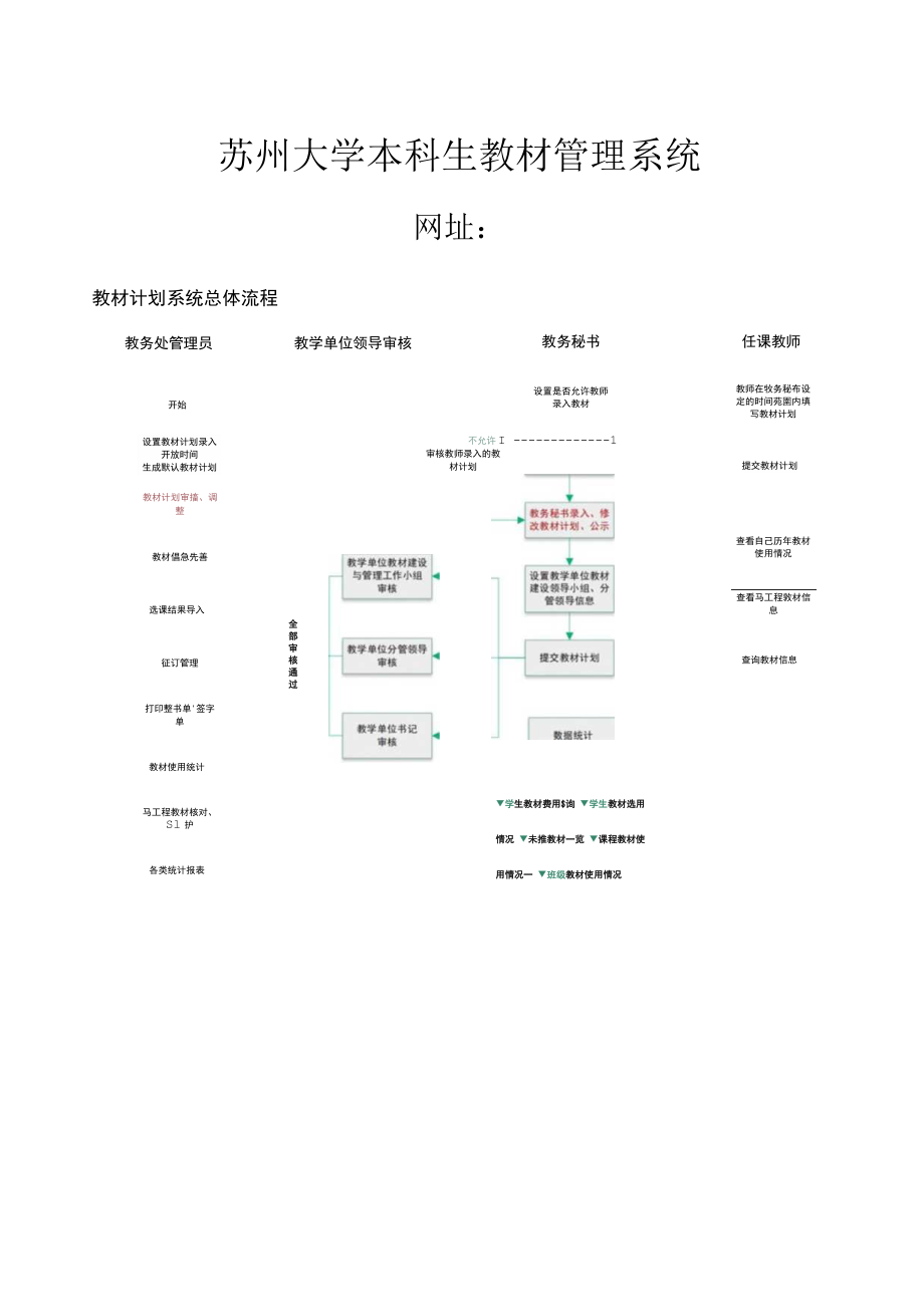 苏州大学本科生教材管理系统.docx_第1页