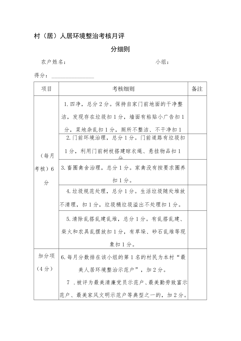 村（居）人居环境整治考核评分细则.docx_第1页