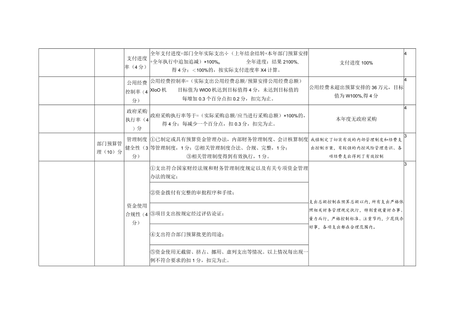 政府部门整体支出绩效评价指标体系及评分标准.docx_第2页