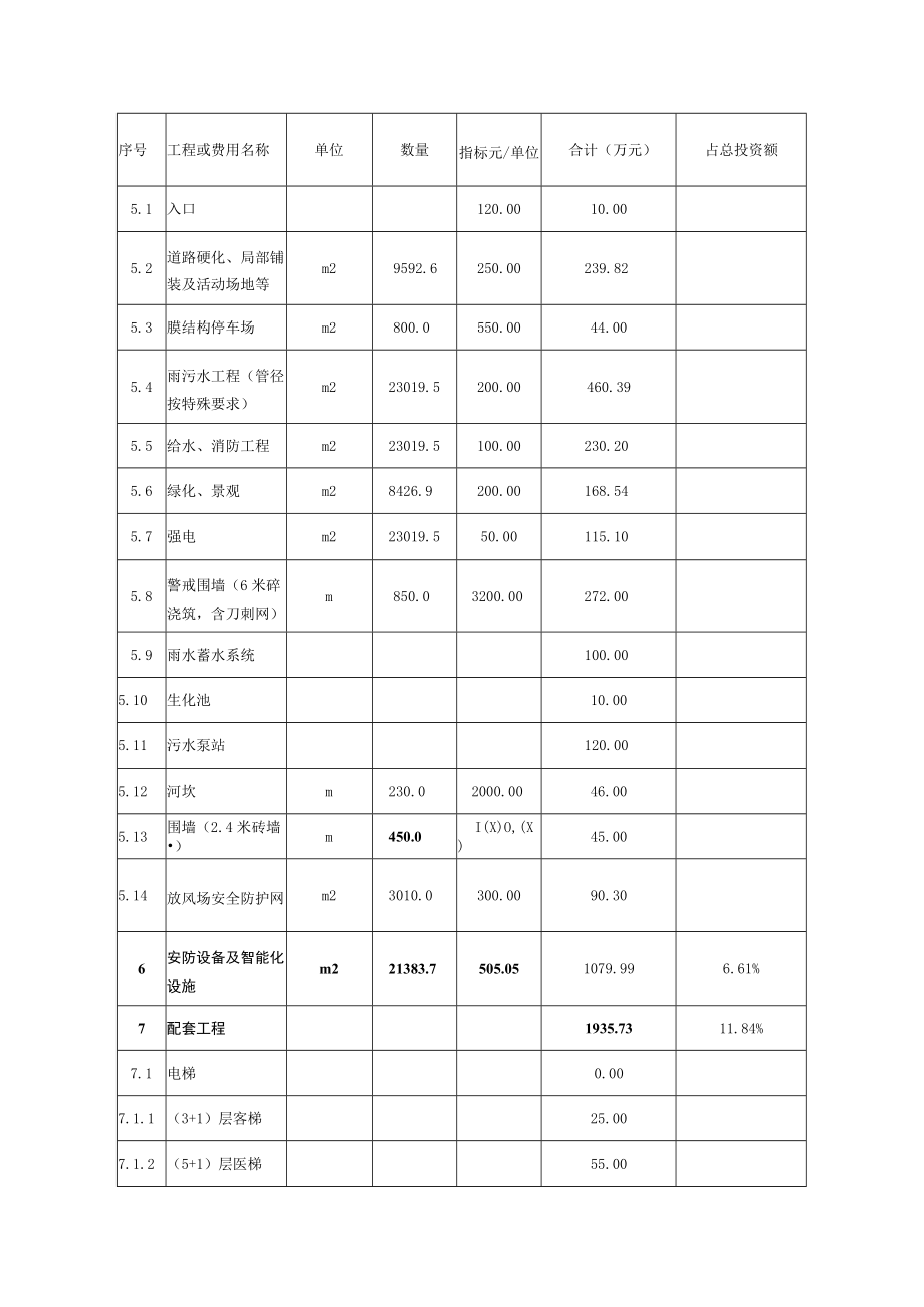 绍兴市强制隔离戒毒所工程总概算表.docx_第2页