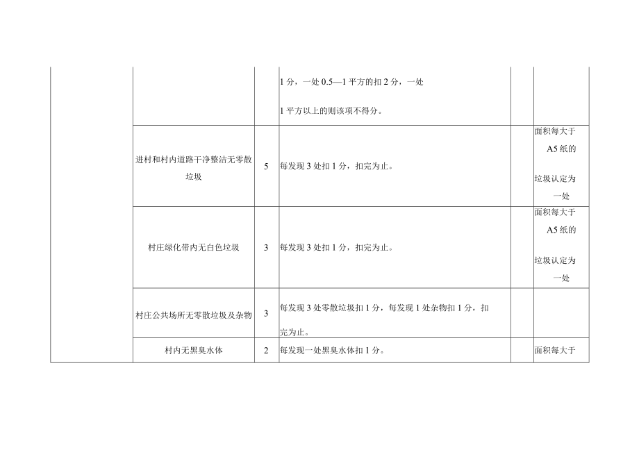 村庄管护长效机制评分细则.docx_第2页