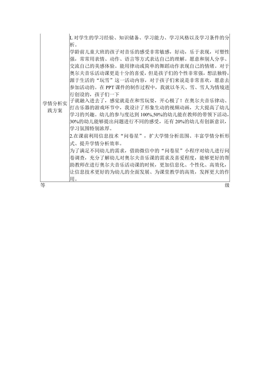 A1学前教育奥尔夫音乐课学情分析报告.docx_第2页