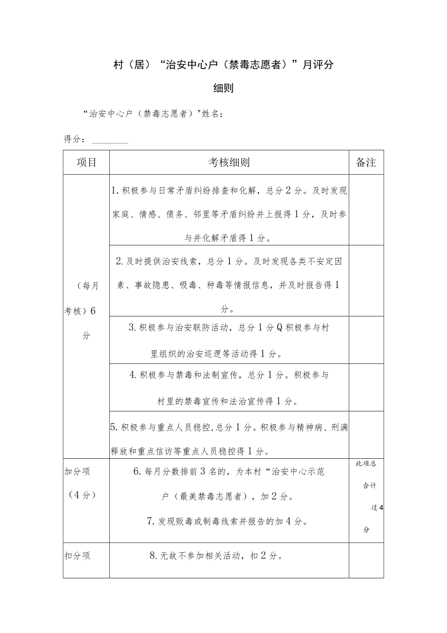 村（居）“治安中心户（禁毒志愿者）”评分细则.docx_第1页