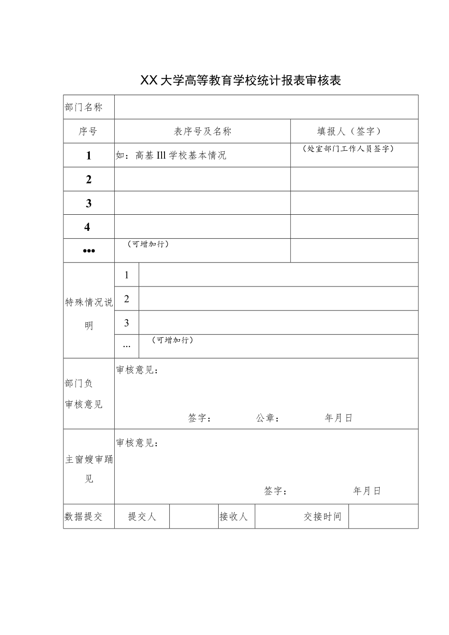 XX大学高等教育学校统计报表审核表.docx_第1页