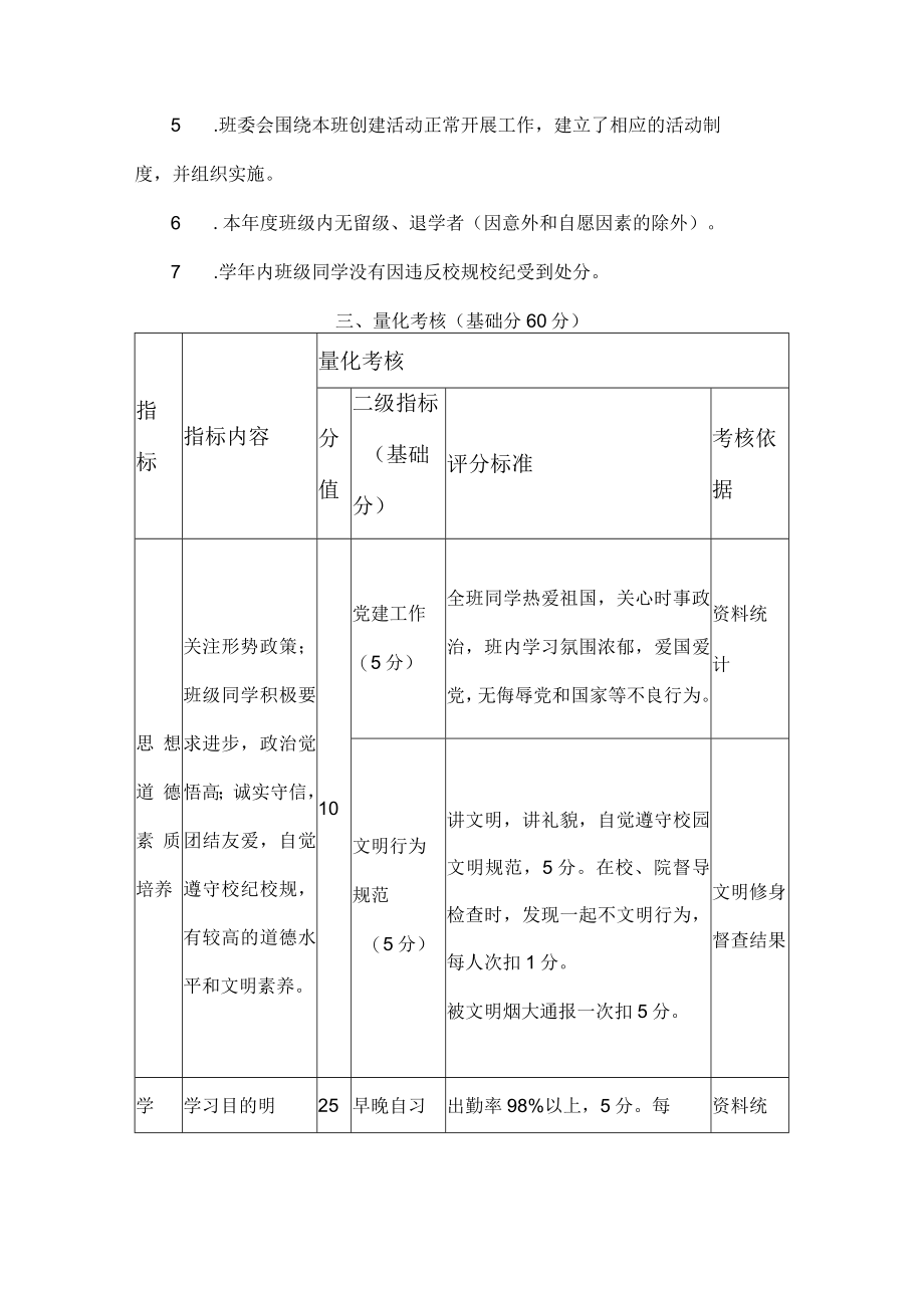 学院先进班集体评比细则.docx_第2页