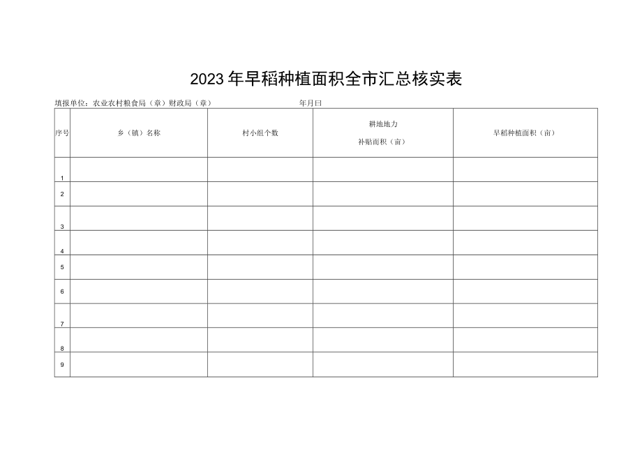 2023年早稻种植面积全市汇总核实表.docx_第1页