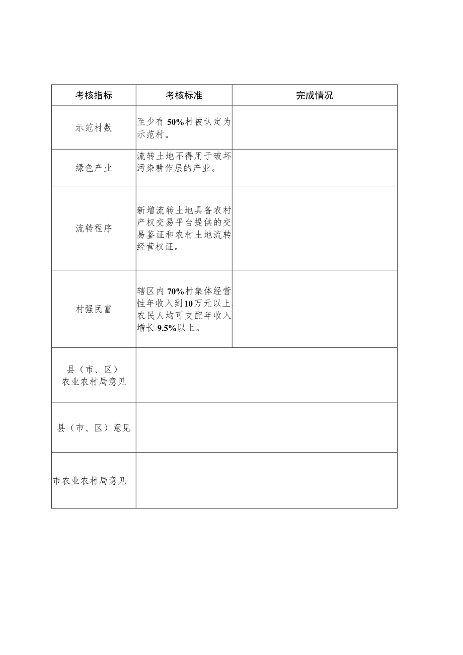 衢州市土地集中连片流转示范乡村基本任务分解表.docx_第3页