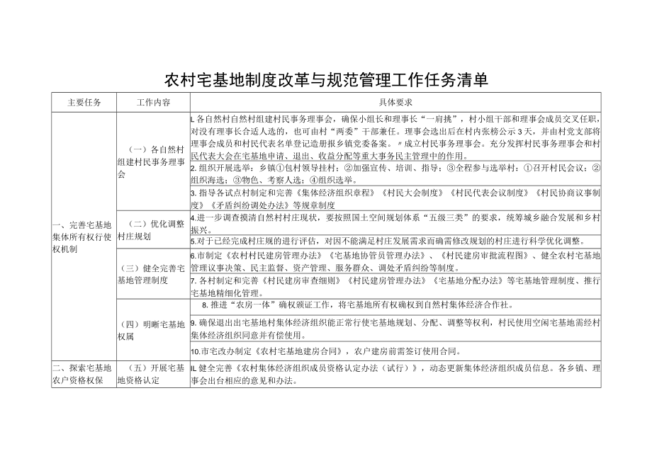 农村宅基地制度改革与规范管理工作任务清单.docx_第1页