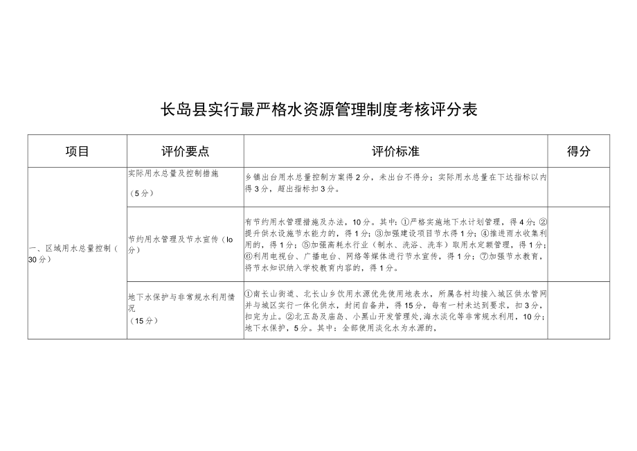 长岛县实行最严格水资源管理制度考核评分表.docx_第1页