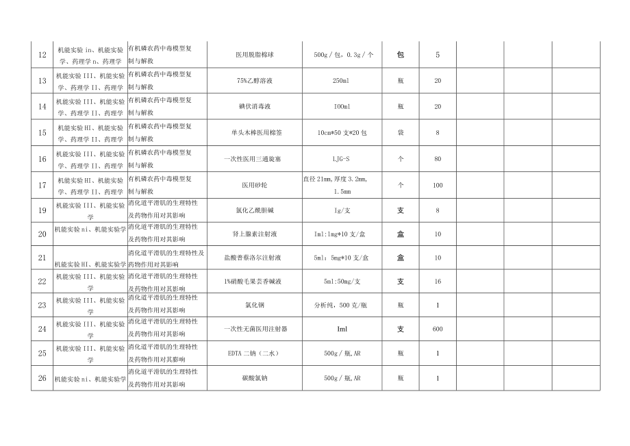 邵阳学院药学院实验耗材报价表.docx_第3页