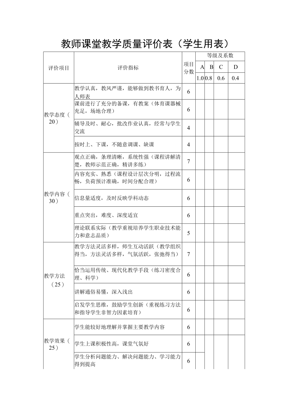 教师课堂教学质量评价表（学生用表）.docx_第1页