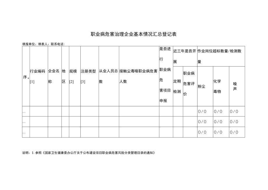 职业病危害治理企业基本情况汇总登记表.docx_第1页