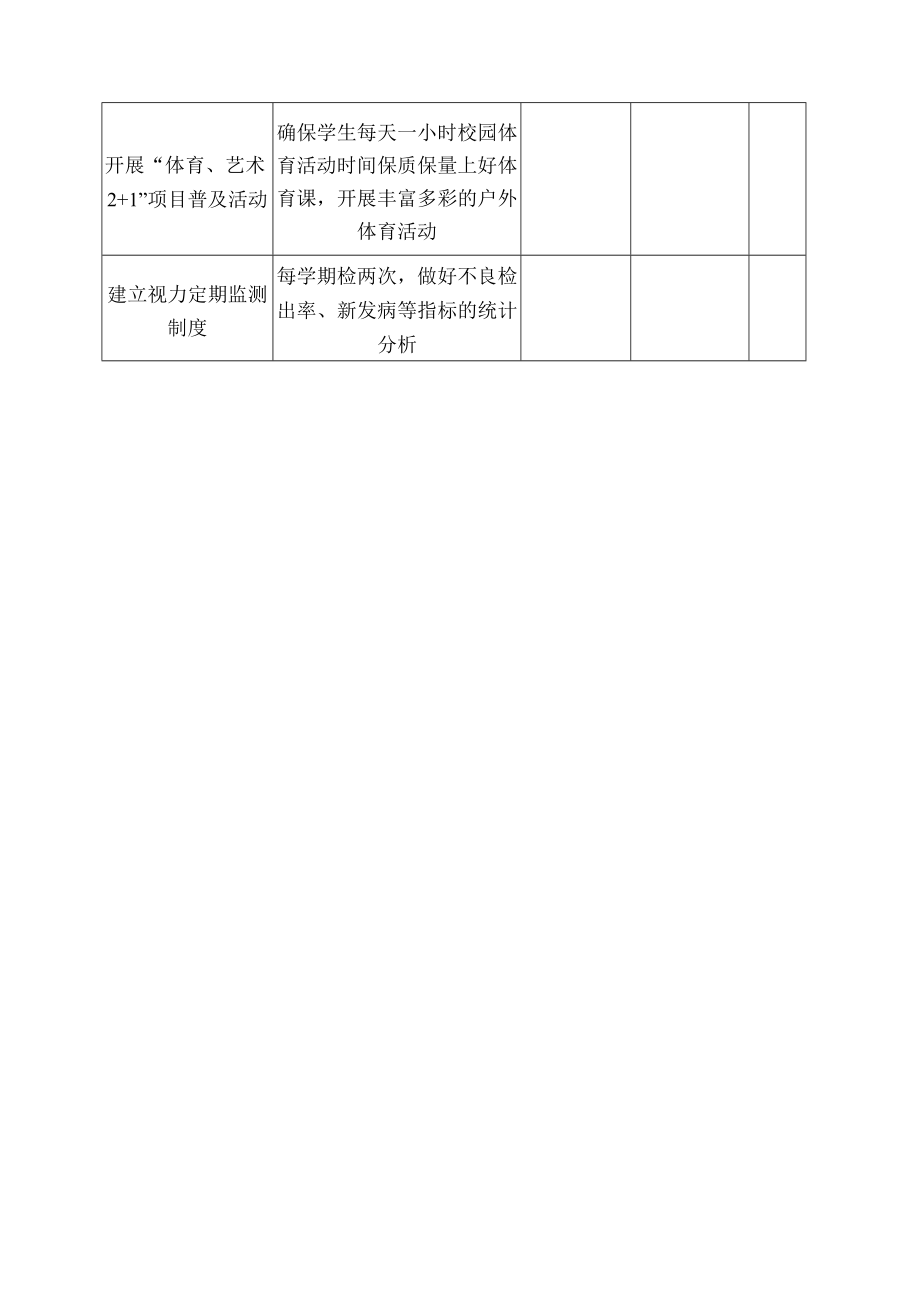 小学学生近视防控工作领导小组及岗位职责附检查表.docx_第3页