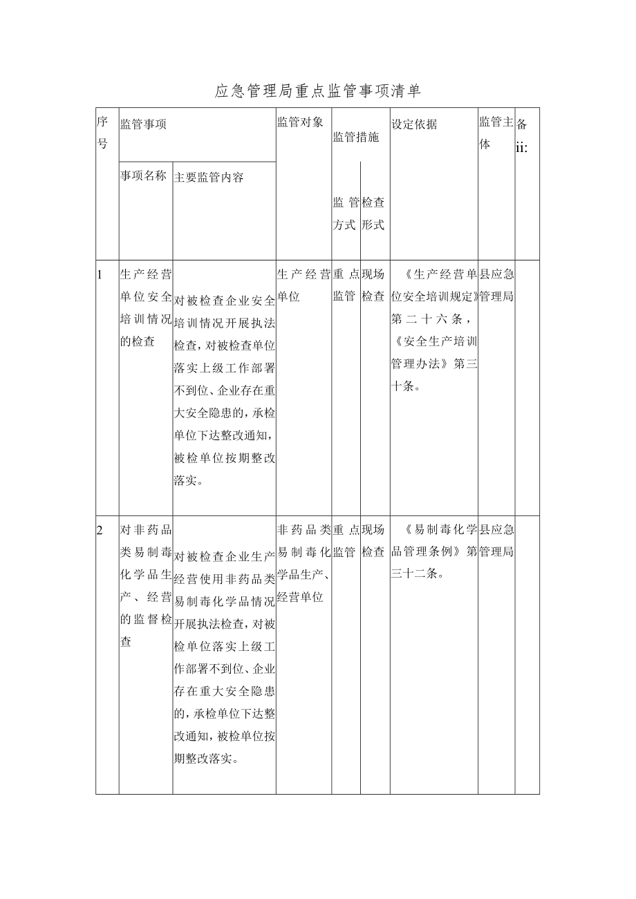 应急管理局重点监管事项清单.docx_第1页