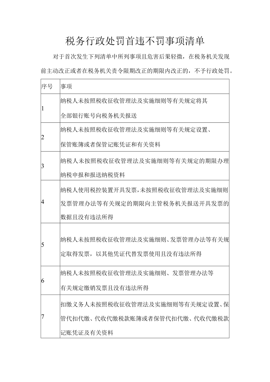 税务行政处罚首违不罚事项清单.docx_第1页