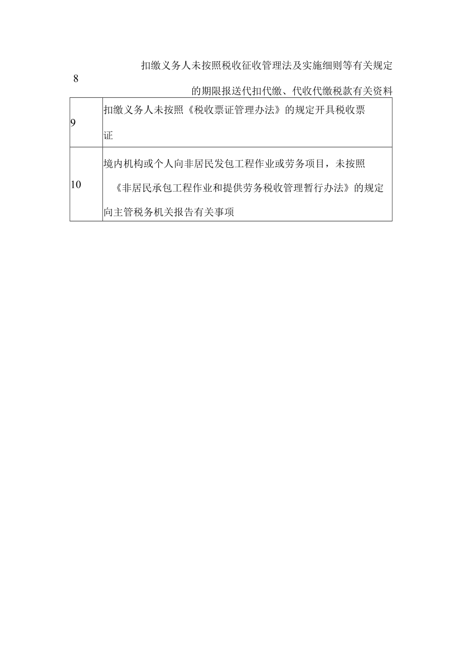 税务行政处罚首违不罚事项清单.docx_第2页