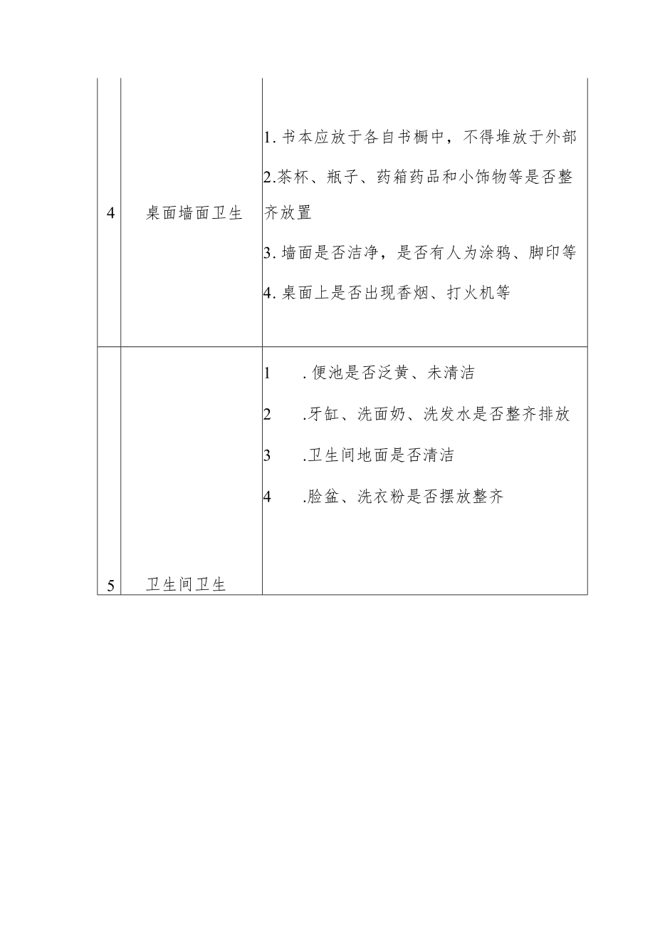 学院卫生检查标准细则.docx_第2页