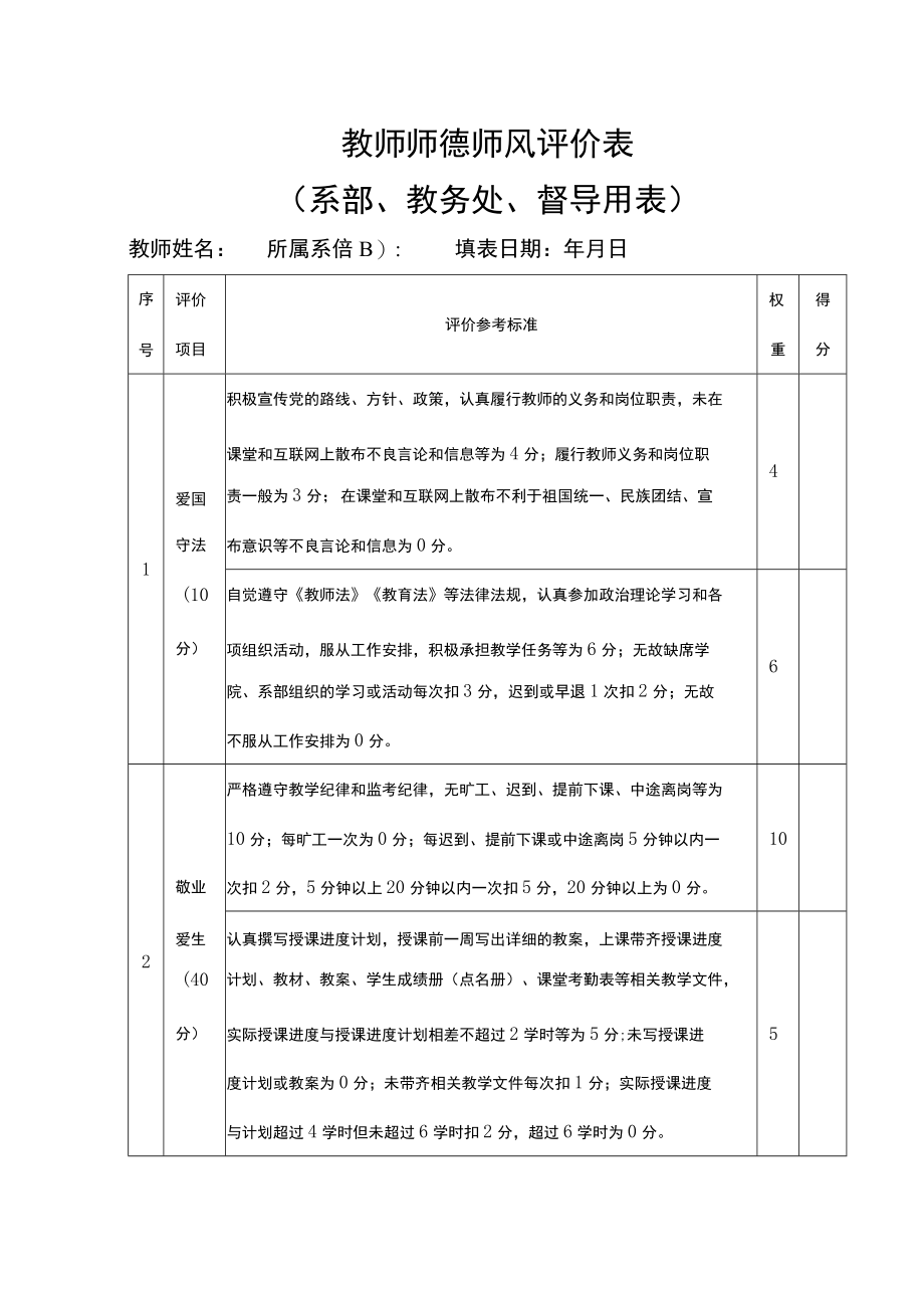 教师师德师风评价表（系部、教务处、督导用表）.docx_第1页